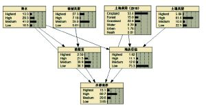 一、空间布局优化