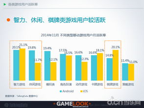 一、2025年手游市场的趋势分析