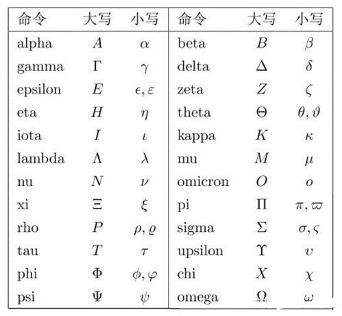 1. 基础元音字母读音