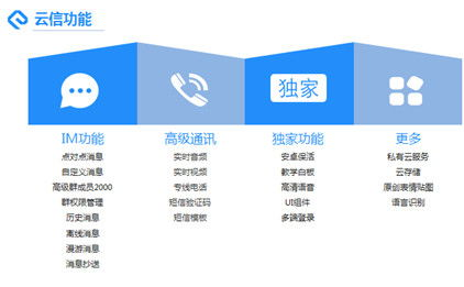 一、云信网络电话的原理与特点