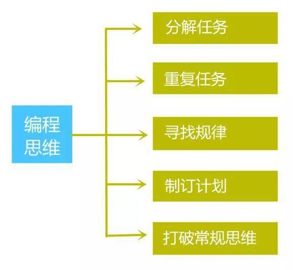 一、了解游戏经济体系