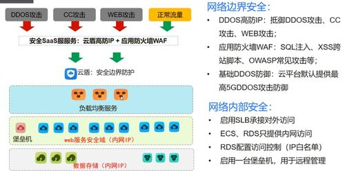 一、安全防护功能介绍