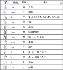一、了解偏旁部首的概念与重要性