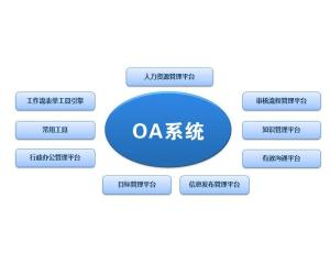 一、办公用OA系统的定义与重要性