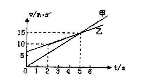 1. 慢下来,生活不只有加速度