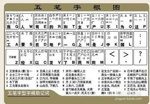 一、五笔输入法软件概述