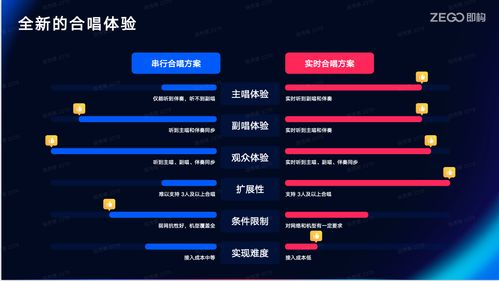 一、主流K歌软件概述