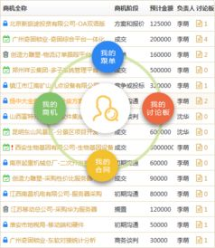 一、CRM系统的功能完整性