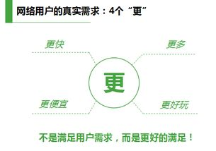 一、理解用户反馈的重要性
