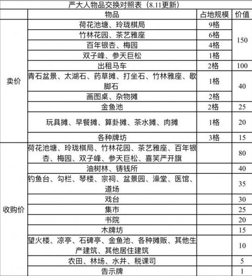 一、严大人交换表的背景了解