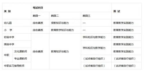 一、选择师傅的标准