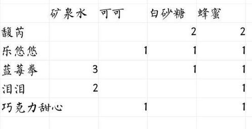 一、偶像食谱研发的重要性