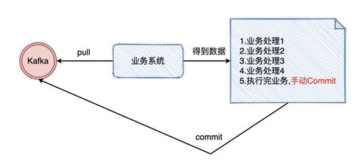 一、洗点的基本概念与重要性