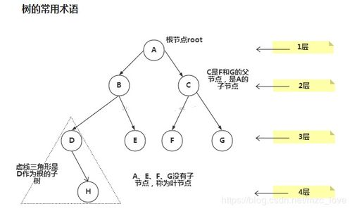 一、了解技能树结构
