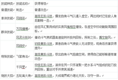 一、职业背景与技能概述