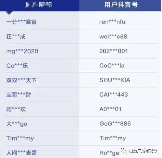 抖音账号封禁申诉解封周期，解封流程全解析【抖音代举报】