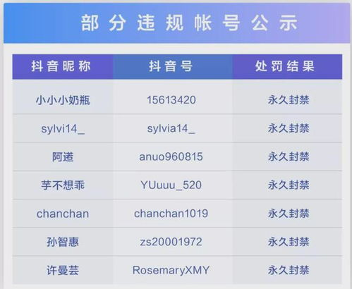 抖音封号一般封几天结束？不同违规行为封禁周期全解析【抖音代举报】