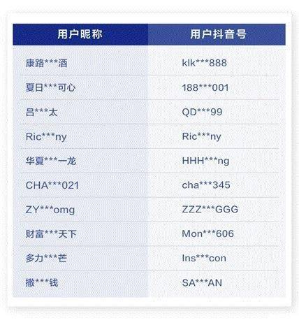 抖音账号封禁时长解析，不同封号类型处理方式详解【抖音代举报】