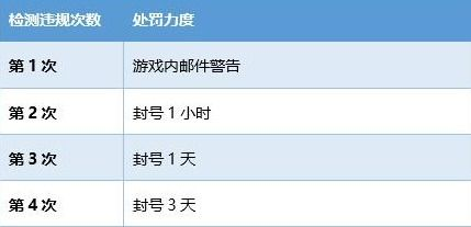抖音账号解封时间解析，账号冻结后注意事项【抖音代举报】