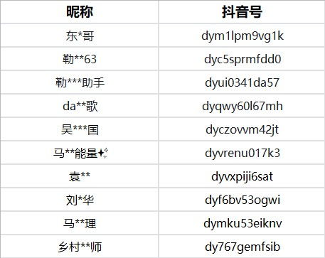 抖音账号被封禁一般多久解封？详解封禁机制与解封流程【抖音代举报】