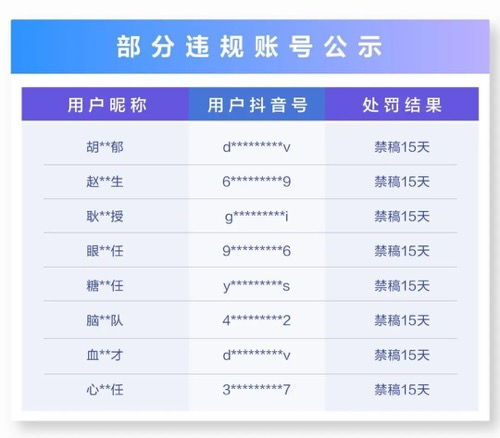 抖音账号解封后流量恢复周期解析，影响权重因素全面解读【抖音代举报】