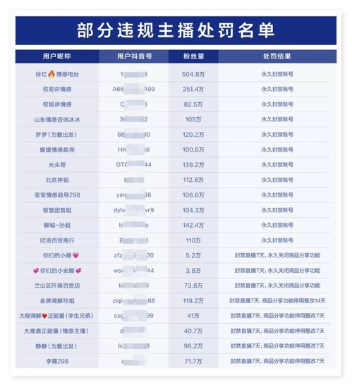 抖音永久封号后账号恢复指南，抖音封禁解封核心知识点【抖音代举报】