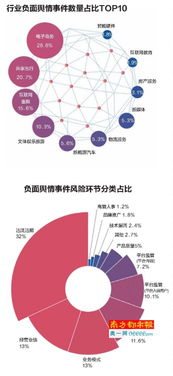 负面舆情风险排查剖析，守护品牌声誉防线