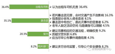 涉警负面舆情应对处置情况的信息属性探讨
