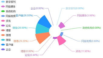 负面舆情的现状剖析，企业声誉保卫战刻不容缓