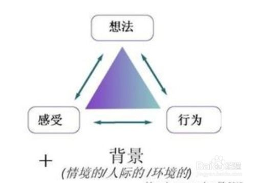 消除负面舆情，重塑良好形象
