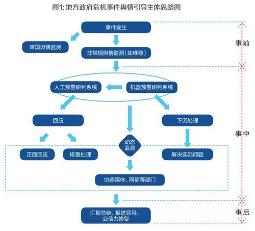 负面舆情应对管理机制的深度解析