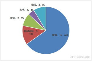 负面舆情状况阐释，企业声誉维护之道