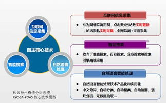 未现重大负面舆情状况阐释