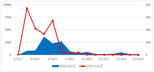杭州市24小时内负面舆情分析情况，聚焦热点事件探讨