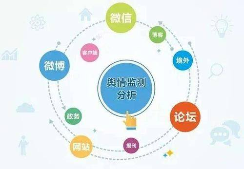 网络舆情负面效应案例深度剖析报告