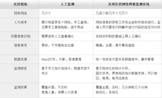 官方舆情处理问题剖析，应对策略探讨