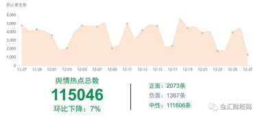 杭州近期舆情动态观察，城市形象新挑战