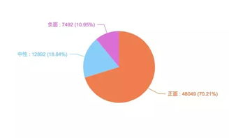 舆情倾向判断，正面还是负面？