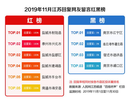 投诉处理与舆情处置的紧密关联