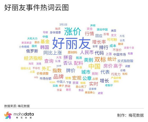 负面舆情处置应对流程，化解危机策略