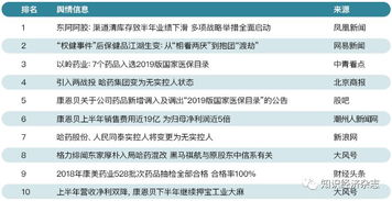 投诉舆情应对处理报告