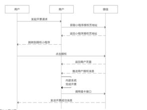幼儿园食品安全投诉举报与舆情事件处理机制优化策略