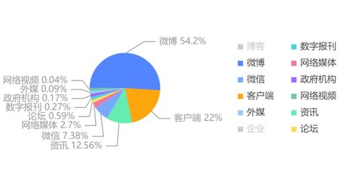 负面舆情风险的含义与类别
