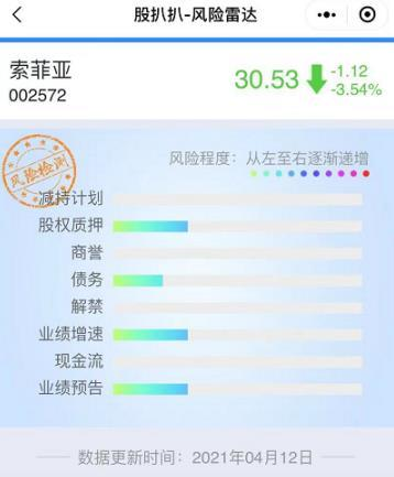 一般负面舆情的发展过程周期解析