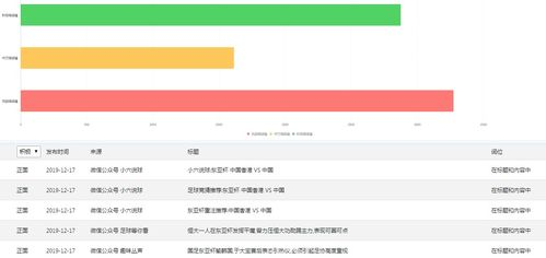 处理网络舆情信息的方法与策略