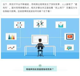 面试网络舆情处理的相关要点