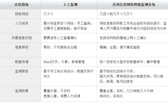 网络舆情处置策略，化解危机之道
