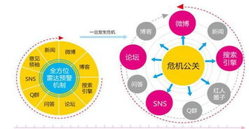 网络公关应对良心公关：策略与实践