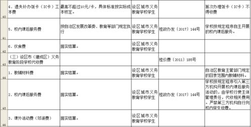 公关公司的收费方式类型解析