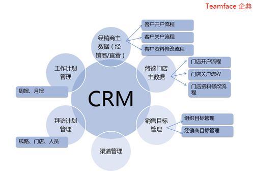 网络客服中的客户关系管理：定义与重要性